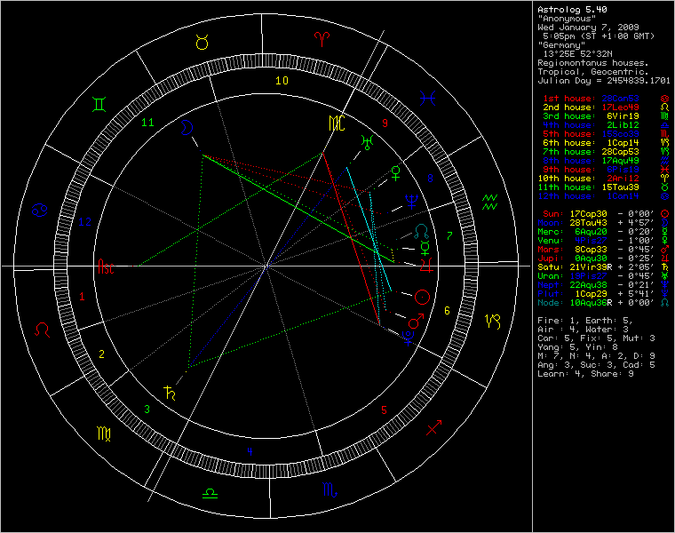 chart92804.png