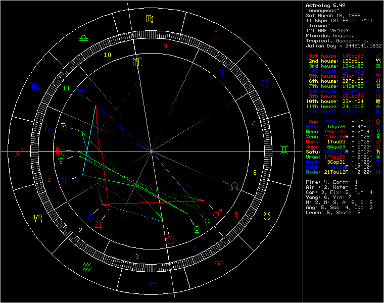 chart42887.png