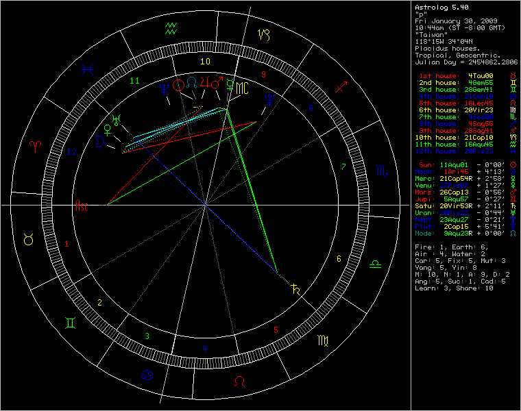 chart40504.png