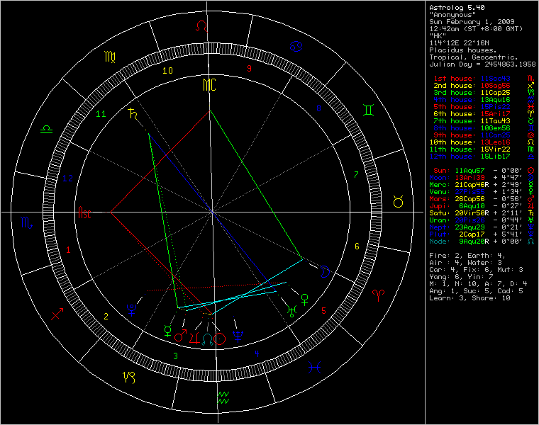 chart97232.png