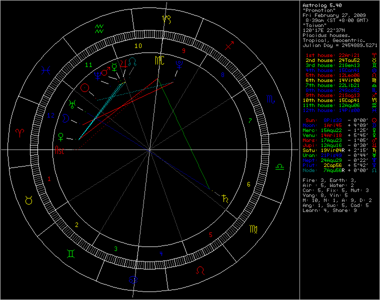 chart31694.png