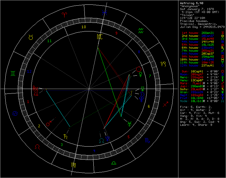 chart82137.png