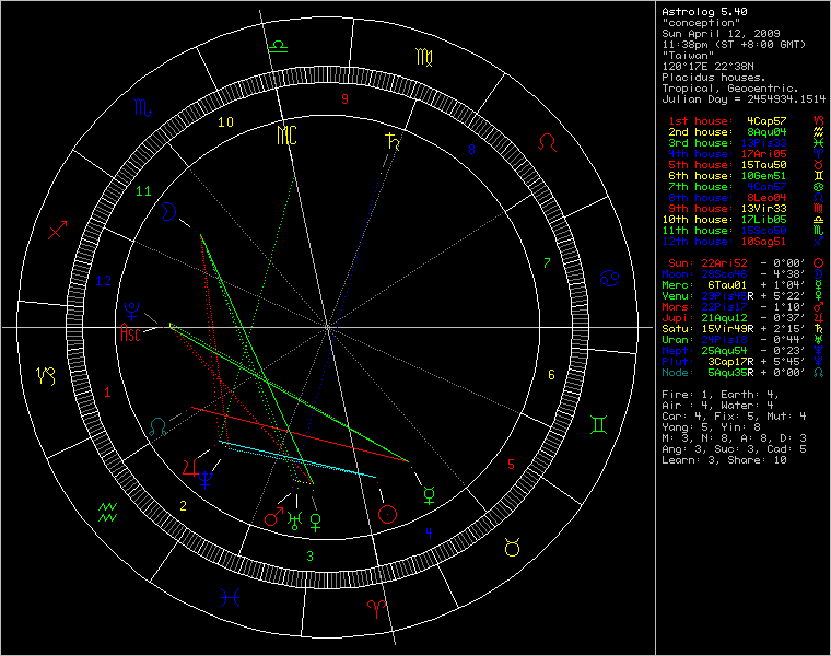 chart12447.png