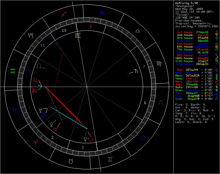 chart79511.png