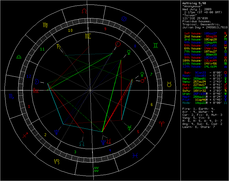chart87531.png