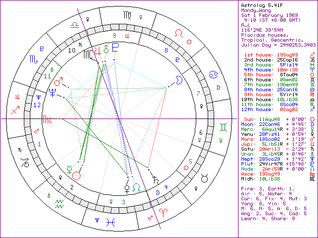 148750-BirthChart.gif