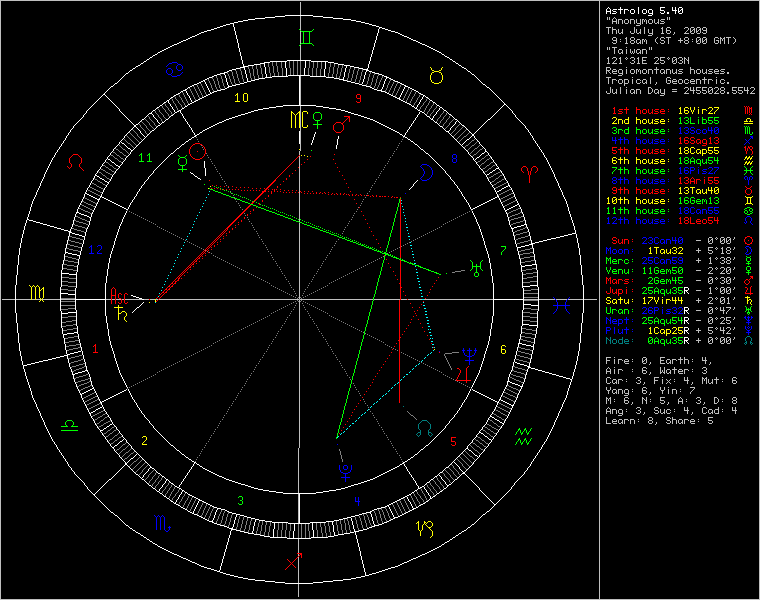 chart53594.png