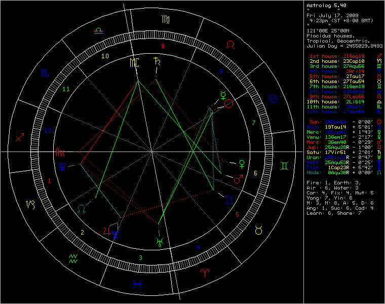 chart44927.png