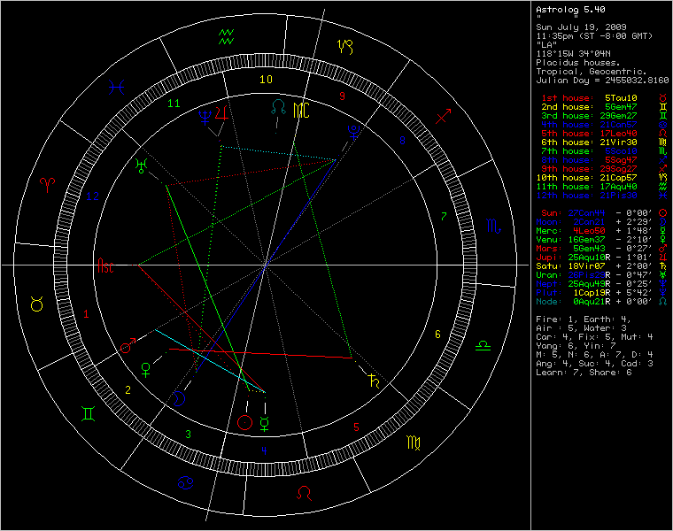 chart88618.png