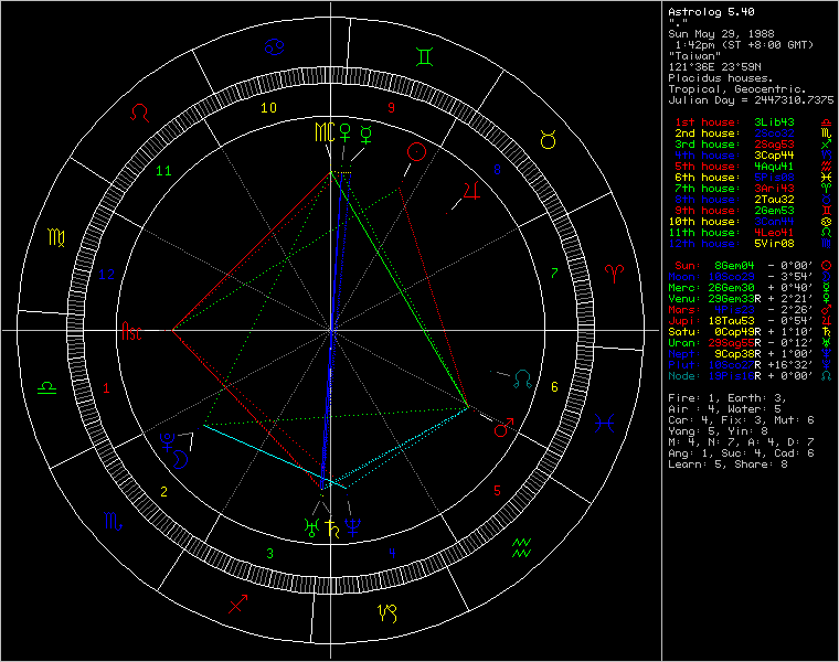 chart48968.png