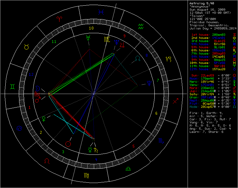 chart16339.png
