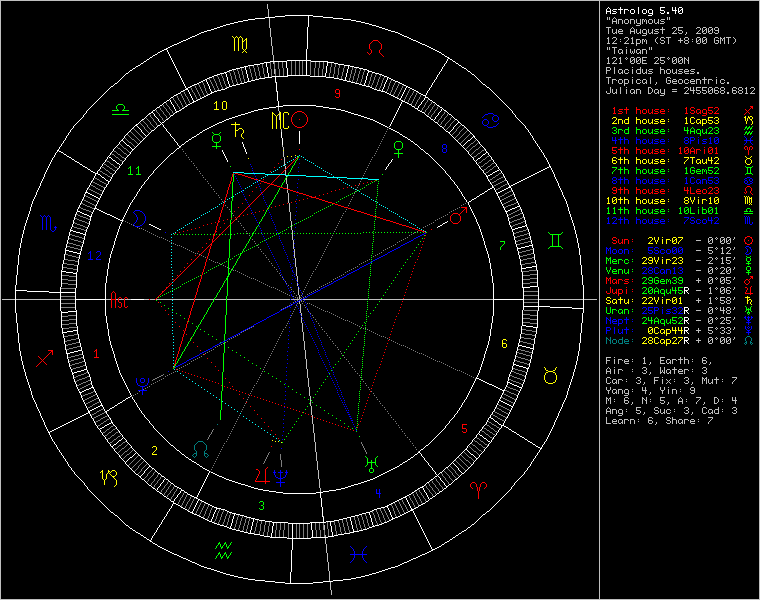 chart73154.png