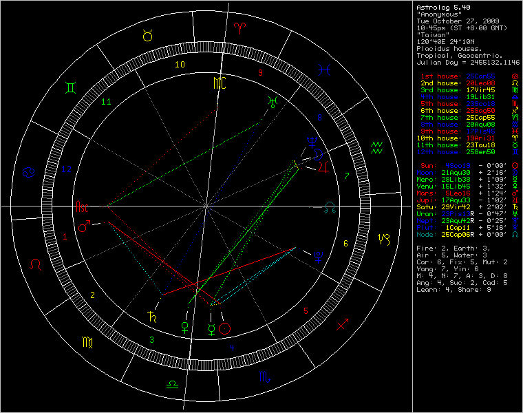 chart78831.png