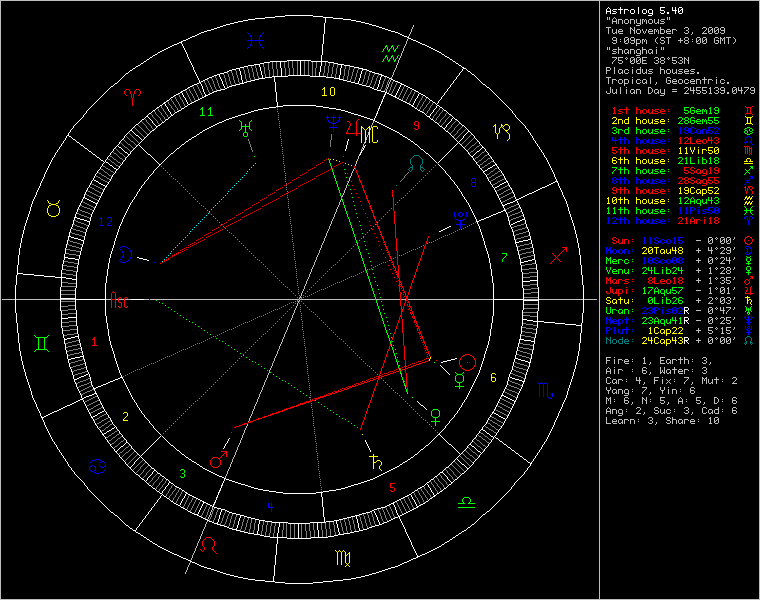 chart80094.png