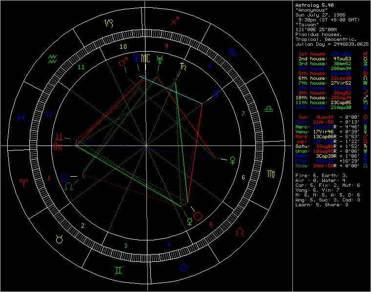 chart54341.gif