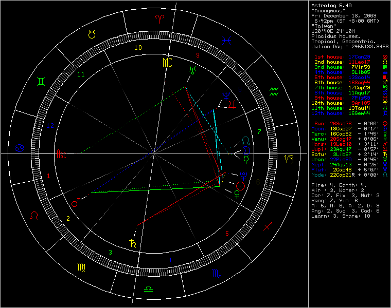 chart38510.gif