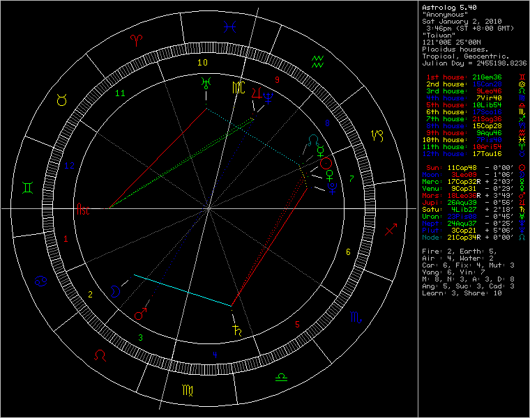 chart96453.gif