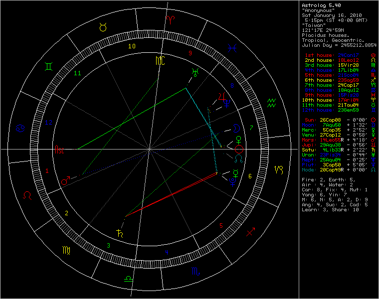 chart67196.gif
