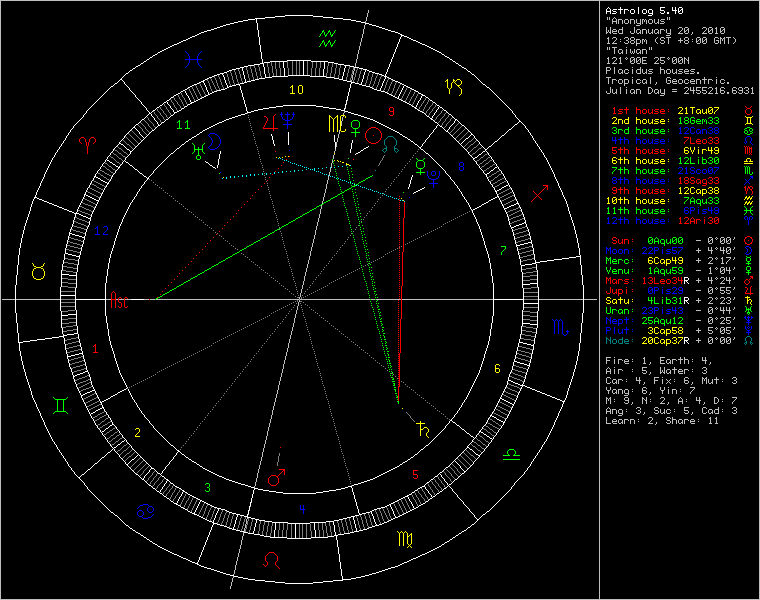 chart82753.gif