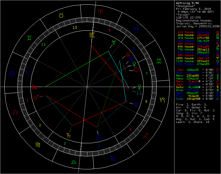 chart99386.gif