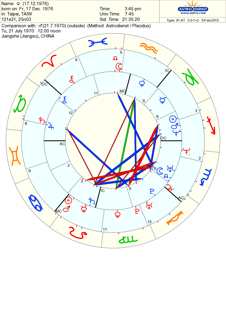 synastry.gif