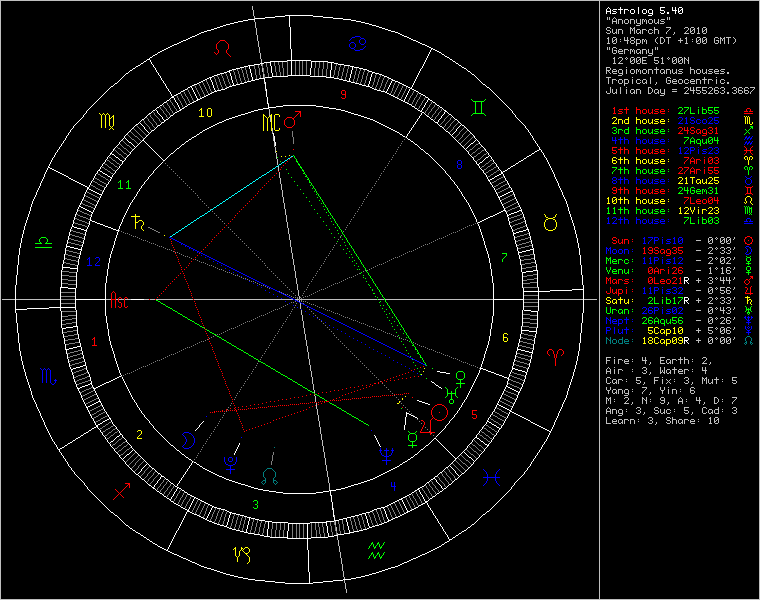 chart45410.gif