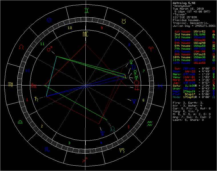 chart25437.gif