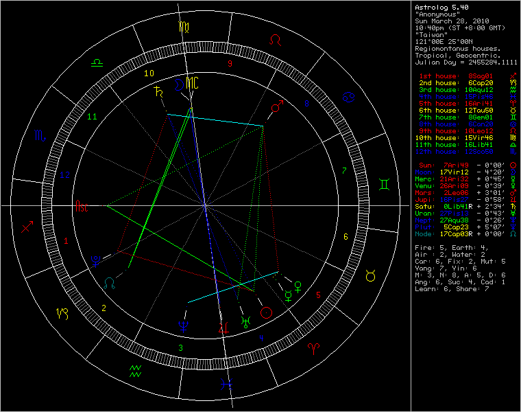 chart74442.gif