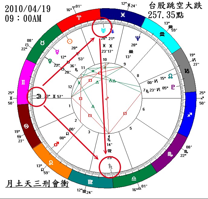 20100419大盤大跌.jpg