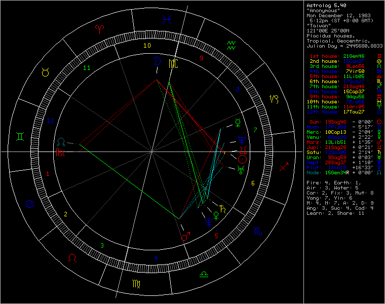 chart69925.gif
