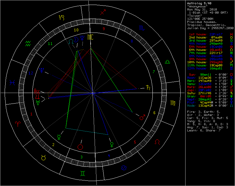 chart4918.gif