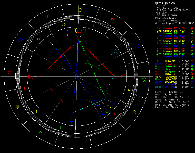 chart5952.gif