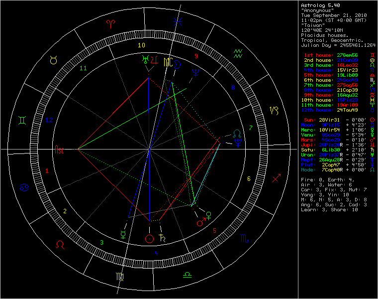 chart62336.gif
