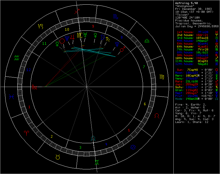 chart22055.gif