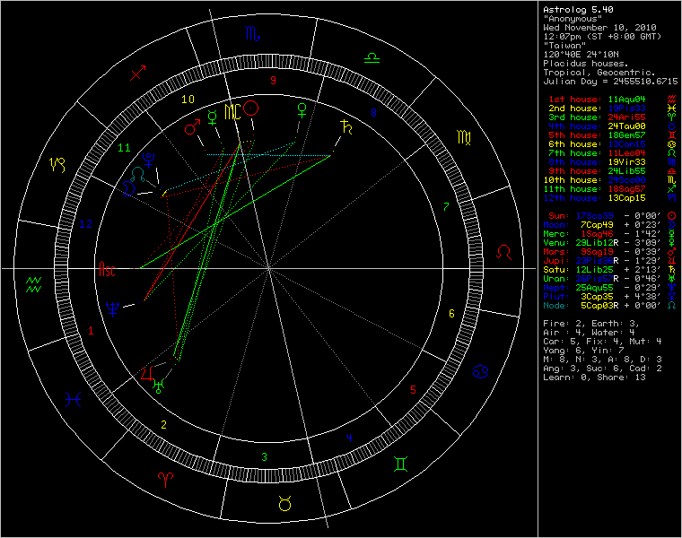chart8015-11.gif
