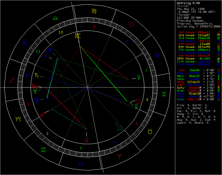 chart72636.gif