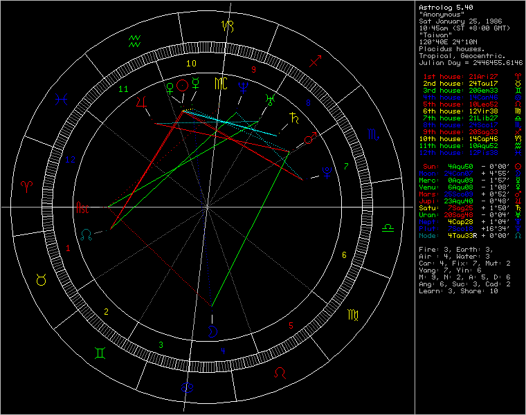 chart80703.gif