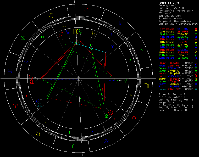 chart776.gif