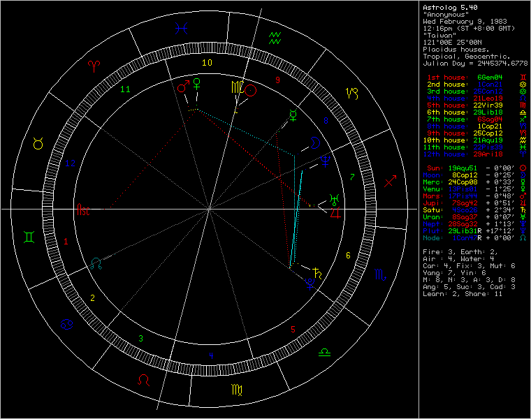 chart37523.gif