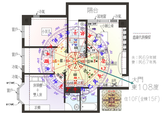 如何淨宅和祭祀-平面圖-盤析.jpg
