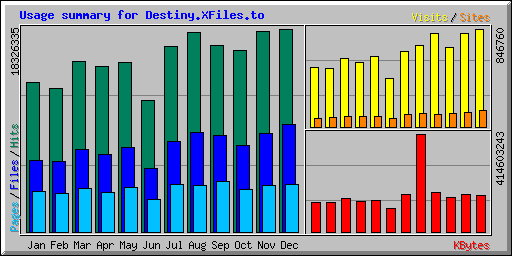 795706-usage.png