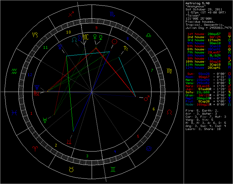 20111029_chart54975.gif