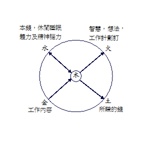 五行生剋.png