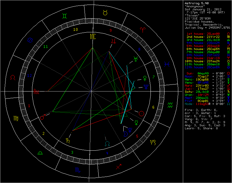 chart33638.gif