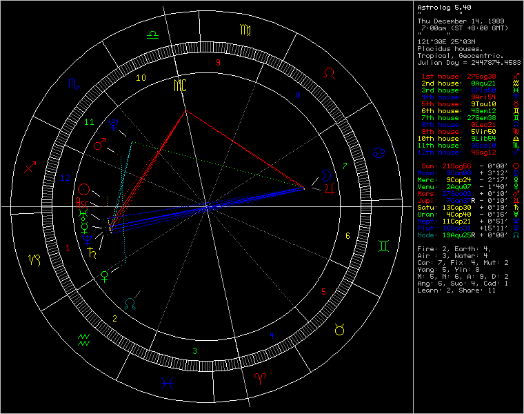 astrolog.gif
