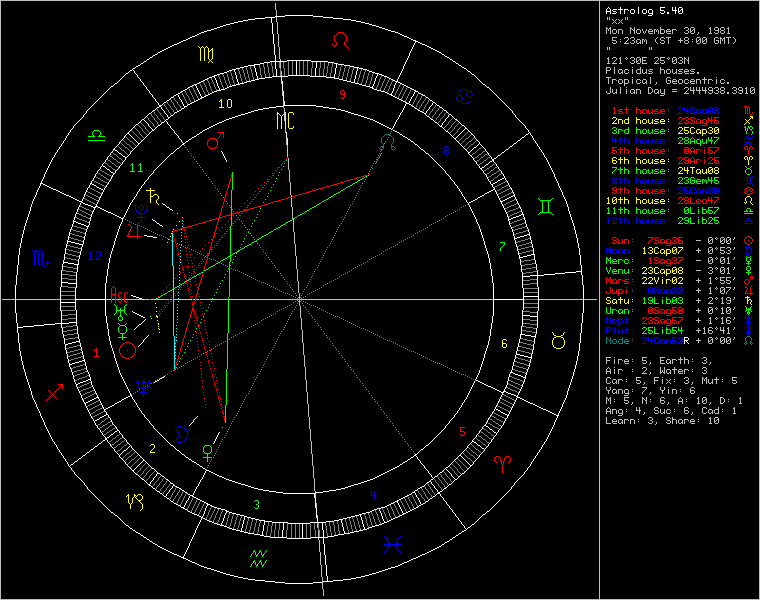 astrolog.gif