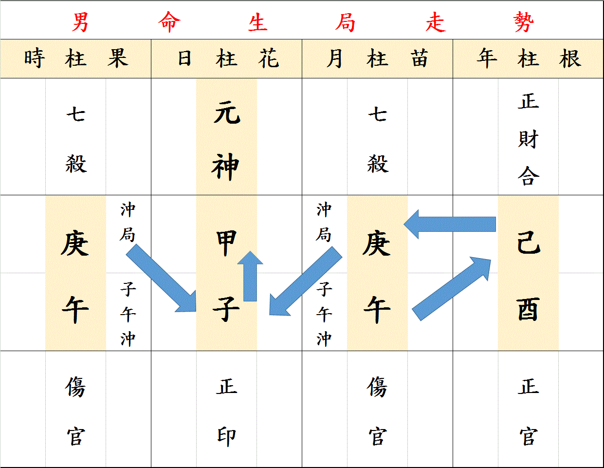 己酉男生局走勢.gif