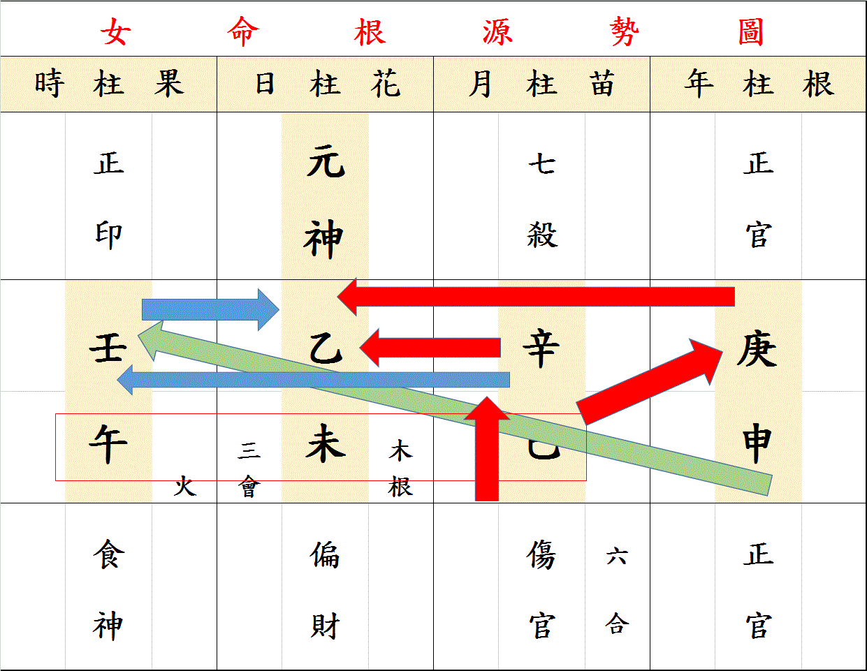 庚申女根源勢.gif