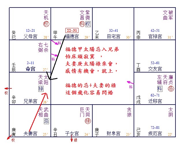 閃婚的飛化.png