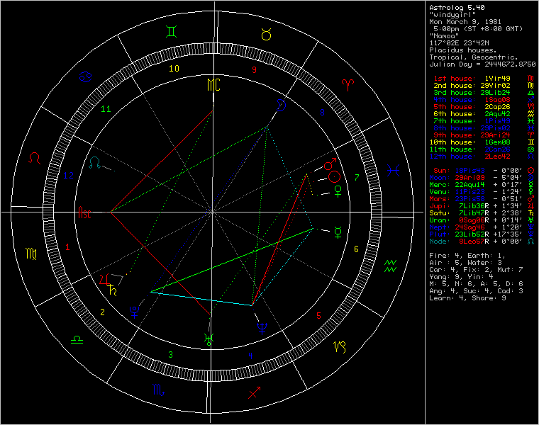 astrolog.gif